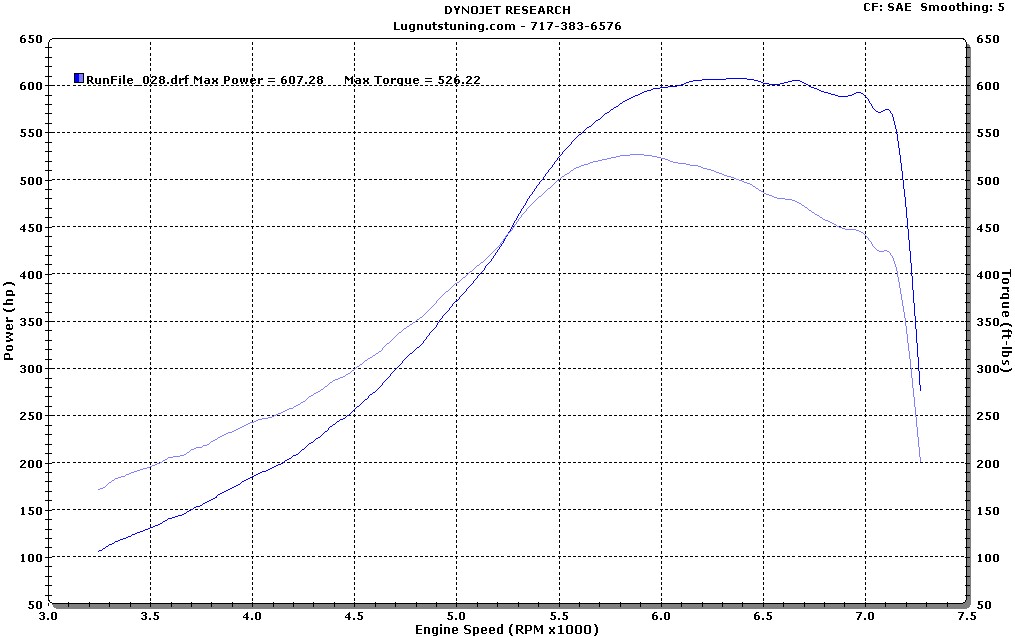  TO4Z Turbo T4 T67 BB Bosch 044 fuel pump VP C16 fuel